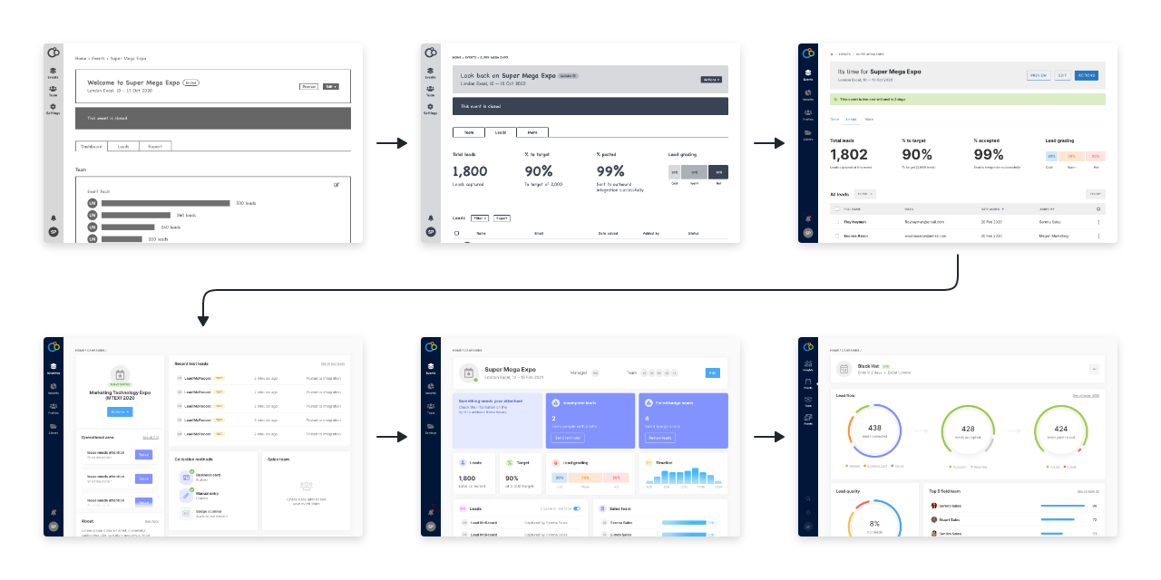 Six screenshots showing the progress from very basic wireframes all the way to high fidelity UI